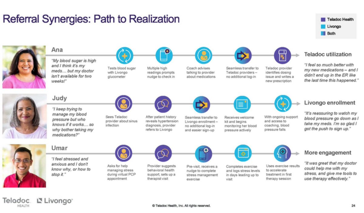 Last one from me for now... some customer journeys for how Teladoc services could flow into Livongo's and vice-versa... I'll add more to this thread as I dig into the rest of the S-4, which you can read here:  https://www.sec.gov/Archives/edgar/data/1477449/000114036120019690/nt10014322x1_s4.htm#tRF