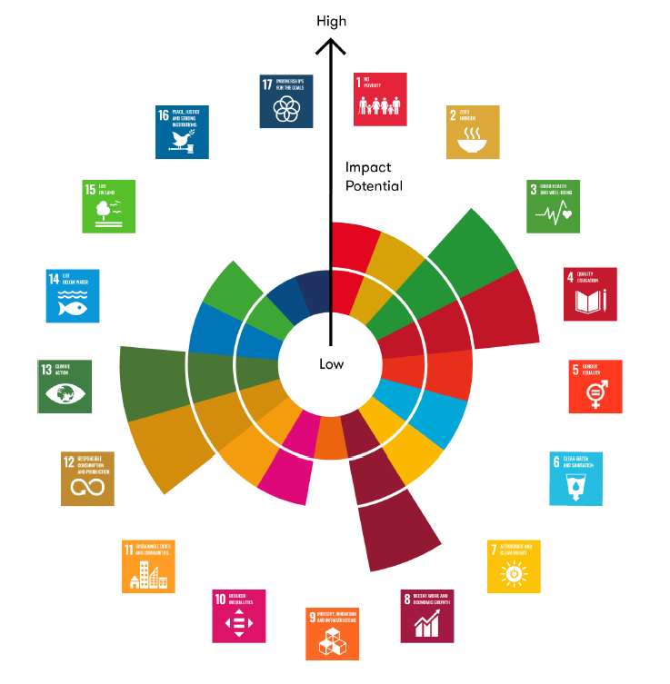 Sinzer_org's tweet image. In een 8-delige reeks lichten we een aantal casussen uit. De eerste: @ISS_Netherlands die we ondersteunen met #SDG strategie, meting en rapportage. Doel: Inzicht in en vergroten van #impact op mens en milieu en de SDGs.

Zie de onderstaande link!

hubs.ly/H0vyFVq0