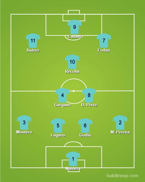 12.  UruguayYes, ok, this team is probably far too attacking. But who do you drop from that front four? They’ll figure out a way to make it work.When you have Godín and Montero in your backline you probably don’t need to worry too much about balance.