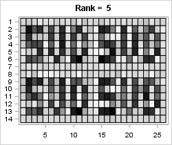 RickWicklin's tweet image. An introduction to the singular value decomposition
blogs.sas.com/content/iml/20… #Statistics #MatrixComputations
