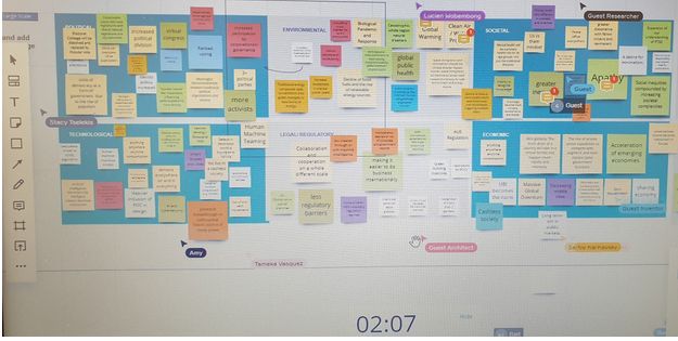prescient2050's tweet photo. Last month we had 3 fantastic days of #foresight learning, discussion and debate at the first online Foresight Sandbox.
The Sandbox proved to be an insightful, inspiring and collaborative space for foresight knowledge sharing. 
Learn more about the Sandbox https://t.co/a89opr6EIm https://t.co/W4pXA4aBuO