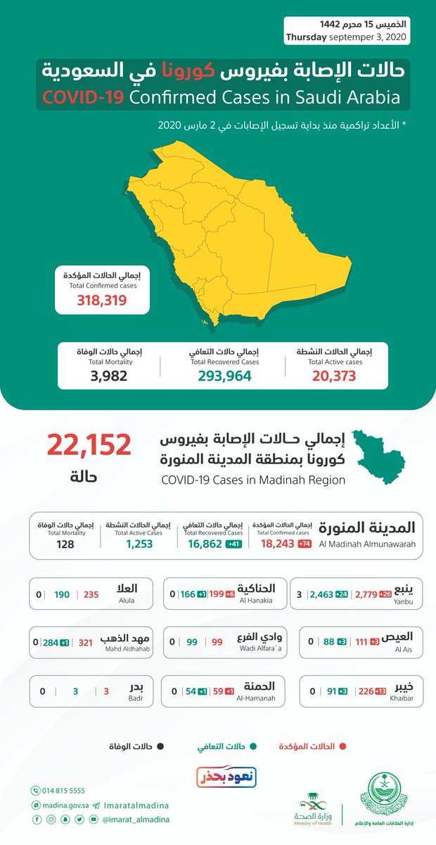 شعار مدينة الملك عبدالله الطبية