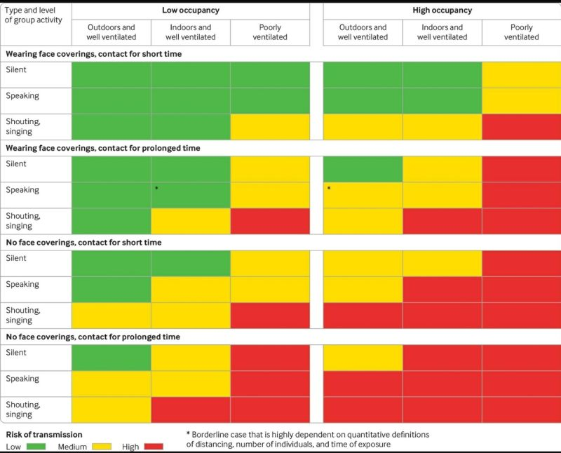 On how to go about social interaction...
Source: BMJ 2020;370:m3223