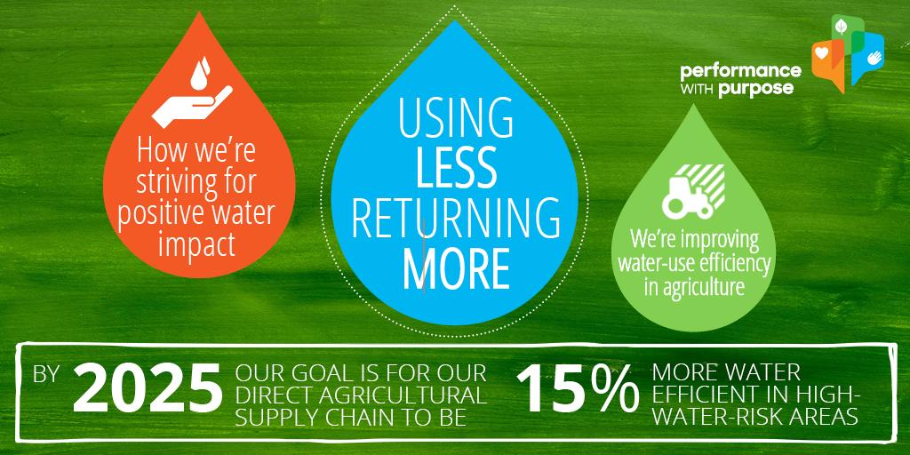 PepsiCoEU's tweet photo. Water is a precious resource. So, in high-risk water areas, we've committed by 2025 to:
💧 Improve water use efficiency by 15% in our agricultural supply chain compared to 2015
💧 Improve operational water use efficiency by 25% compared to 2015
#WWWeek2020 @EU_ENV @siwi_water https://t.co/EYMvMT3RBn