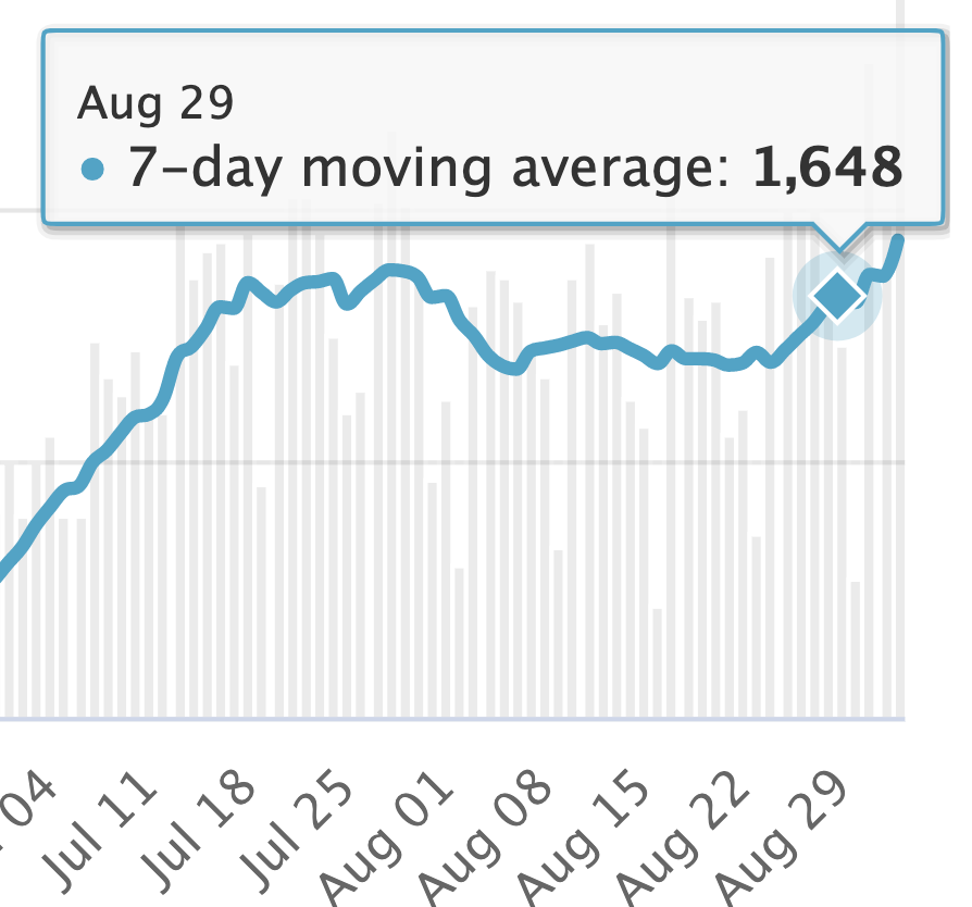 @LevineHagai <a href="/NadavEyalDesk/">השולחן של נדב</a> <a href="/horowitz_b/">Ben Horowitz</a> <a href="/arad_nir/">Arad Nir</a> אני שמח לראות שעד כה התגובה החלקית של מדינת ישראל, כולל הגנה מוגברת על אוכלוסיה פגיעה, מנעה עד סוף יולי בישראל תמותה יתרה מהסוג שראינו במקומות רבים בעולם. אני מודאג מאוד שזה לא יישאר כך, לאור המספר הרב של הנדבקים החדשים ולאור התמותה ההולכת וגוברת שאנחנו רואים בחודשיים האחרונים.