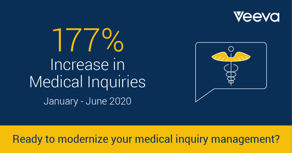 veevasystems's tweet photo. Vault MedComms experienced 177% more medical inquiries between January and June 2020. Visit our information hub to see how the only single solution to manage #scientificcontent and global medical inquiries can work for you: https://t.co/hsJBHCl2ab #pharma #medicalaffairs https://t.co/dFramrimPm