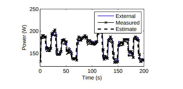 At <a href="/theodo/">Theodo</a> we are looking for ways of reducing power consumption of web applications. I wrote about what we learnt using powerapi.org a tool developed by <a href="/Inria/">Inria</a> and <a href="/univ_lille/">Université de Lille</a> which creates a Power Model that can estimate power consumption.
blog.theodo.com/2020/09/power-…