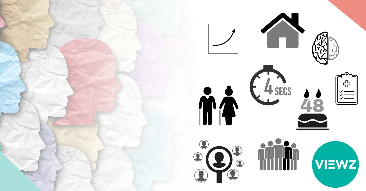 Wist u dat elke 4 seconden iemand ergens ter wereld #dementie krijgt? En dat het aantal mensen met dementie als gevolg van de vergrijzing tegen 2060 verdubbeld zal zijn? Deze, en nog acht andere feiten over dementie op een rijtje: bit.ly/3boCzLh #viewzinspiratie