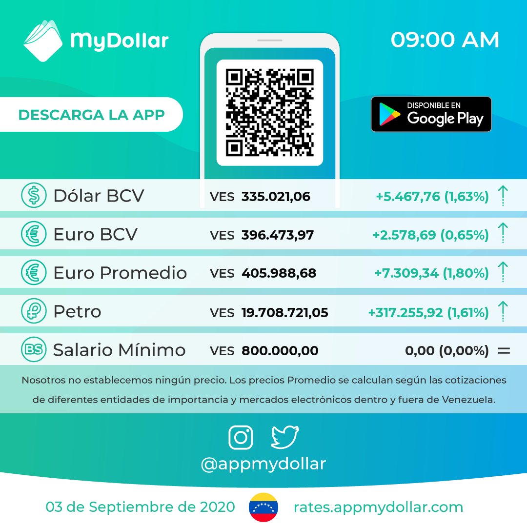 Monitor Dolar - MyDollar 💸 tweet media