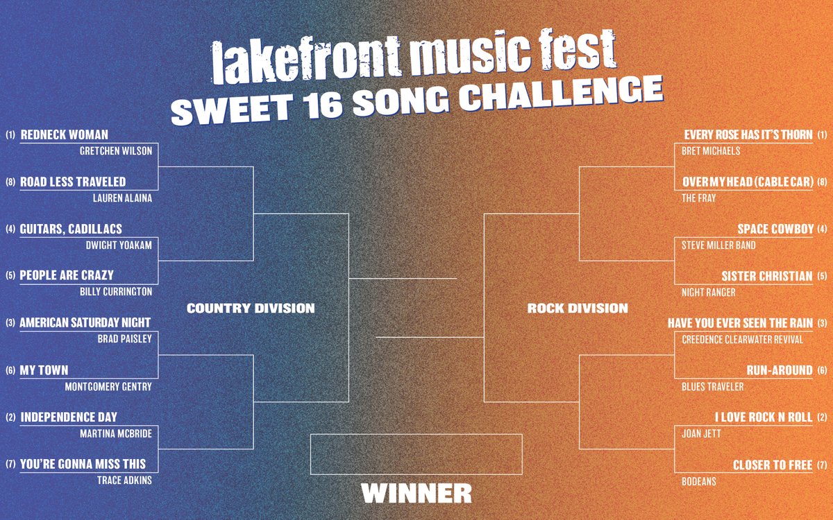 The Sweet Sixteen Song Challenge is now live on our Facebook page!  It’s simple to enter: pick the overall winner from 16 songs of past Lakefront artists. Visit our Facebook page to get your pick in! facebook.com/LakefrontMusic… #BracketChallenge #CountryVsRock <a href="/K102/">K102</a> <a href="/kool108radio/">KOOL 108</a>
