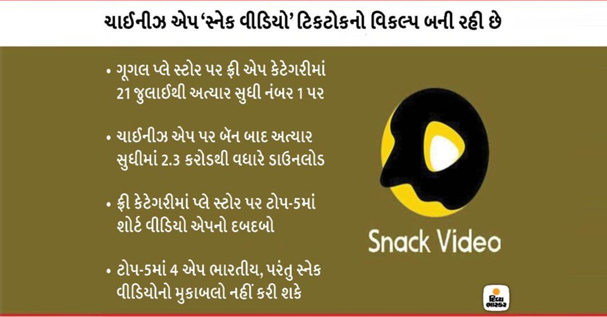 Divya_Bhaskar's tweet photo. એપ ઈન ગ્રોથ : ટિકટોક બૅન બાદ ચાઈનીઝ એપ સ્નેક વીડિયોએ ભારતમાં પગપેસારો કર્યો, અત્યાર સુધી 2.3 કરોડથી વધારે ડાઉનલોડ્સ મળ્યા
https://t.co/8abelHbzZN
#ChineseApp #Tiktok #Snackapp https://t.co/vTJZAEDdRi