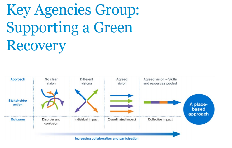 KeyAgenciesScot's tweet photo. For local authorities wishing to get involved in our work, we encourage you read our offer document, which explains our how our engagement across to the planning system will work #TeamKAG #GreenRecovery 
https://t.co/sVAwZ20rU5 https://t.co/eofIvwoMTt