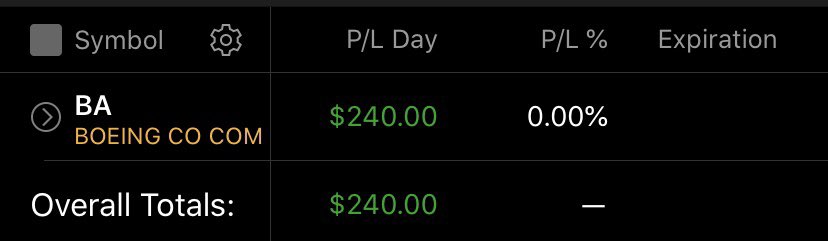 StockLock_'s tweet image. The tos lag made me miss out on 400 more profit.... @thinkorswim y’all need to get this fixed it’s affecting my money