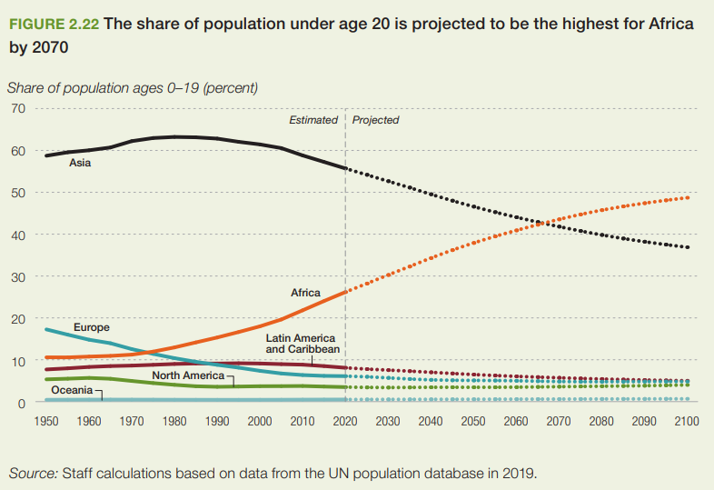Demografie