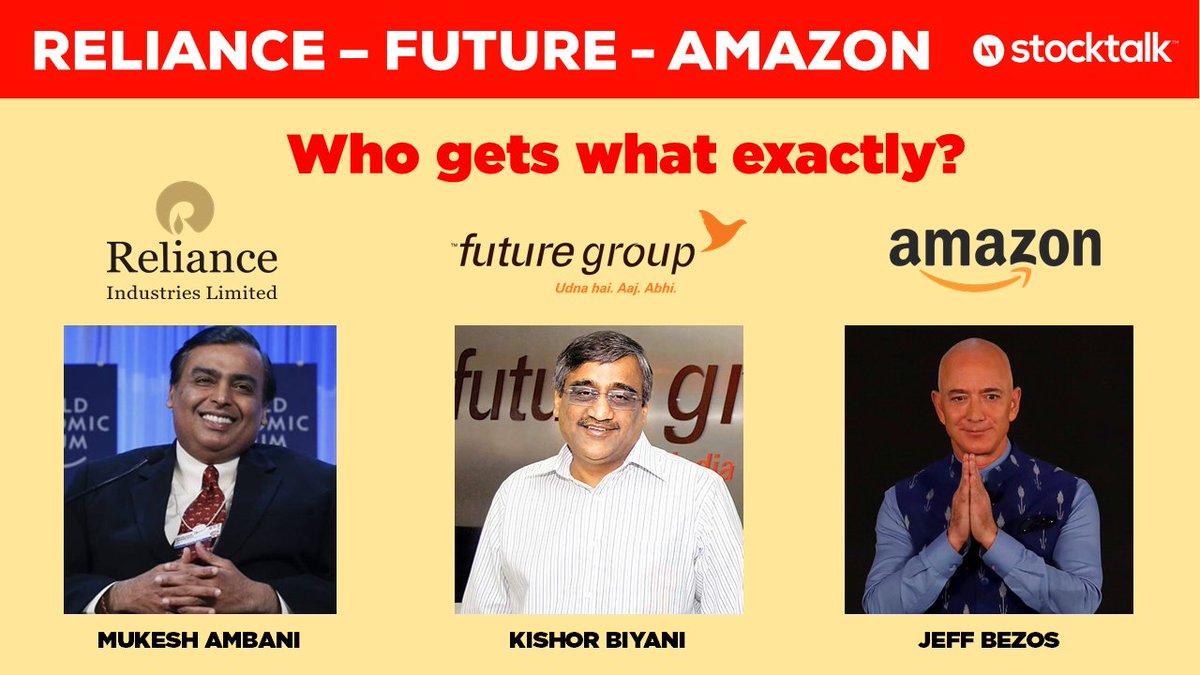  RELIANCE + FUTURE - AMAZONRead on to understand the breakup of the deal and who gets what! Reliance Retail has acquired Future Group’s retail and wholesale businesses for ₹24,713 Crore In Dec'19, Amazon had invested ₹1,500 Crore in Future Coupons.{1/5}