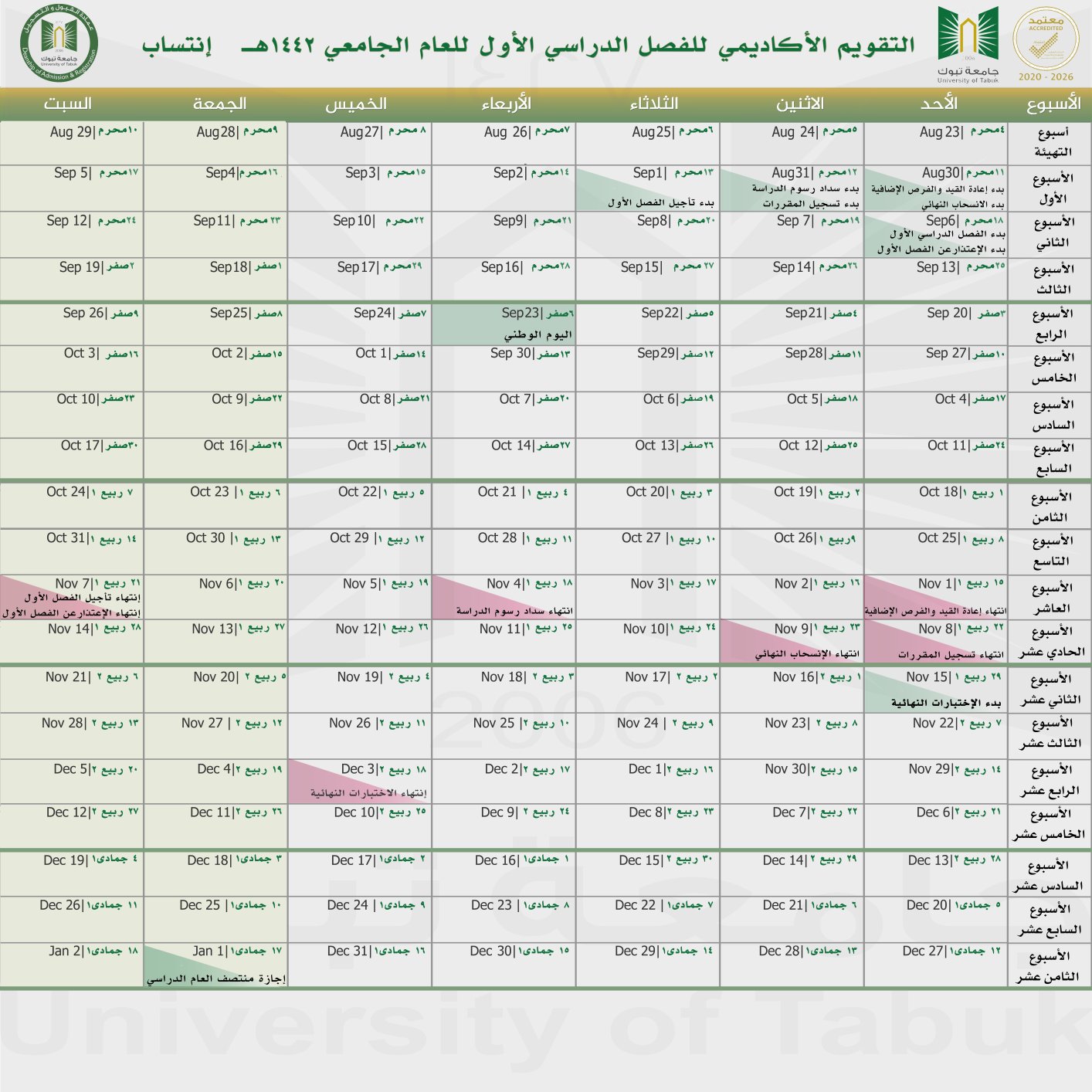 عمادة القبول والتسجيل بجامعة تبوك Pa Twitter تعلن عمادة القبول والتسجيل عن التقويم الاكاديمي للفصل الدراسي الاول للعام الجامعي 1442 لطلاب وطالبات الانتساب