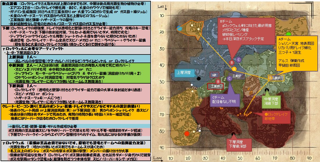 すたいる にじark アベレーションday5 19 30時時点 覚え書き 移動経路やら適当 Aチーム 地上周回 至高ポンショ作成など Bチーム 恐竜レベル上げと不足分の用意 Cチーム 配信なしのため不明 Bチームは本日ボス攻略予定 原始装備だがメンバー