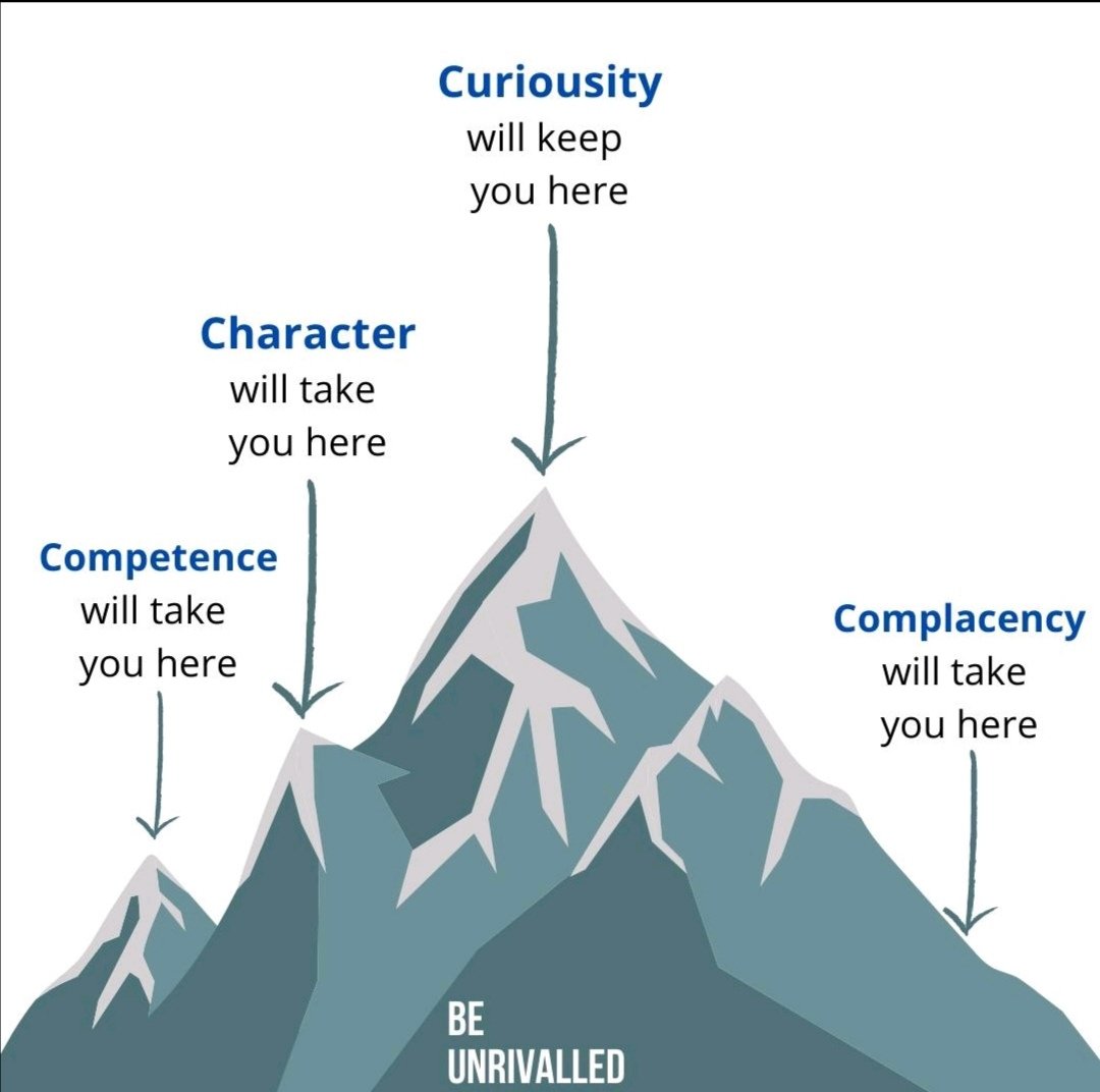 MindfulMotivat8's tweet photo. #ThursdayMotivation
#believeinyourself
#ThursdayWisdom
THE 4 C's of #performance
Will you show one or more than one of these today?
#complacency #competance #character #curiosity https://t.co/LmhS0IvxNe
