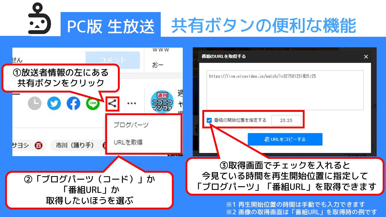 ニコニコ窓口担当 機能紹介 生放送 Pc 番組視聴 配信ページの共有ボタンから取得できる ブログパーツ と 番組url では 番組の再生開始位置を指定できます いま見ているシーンをsnsで共有したりブログで紹介したい時に便利です 放送中番組
