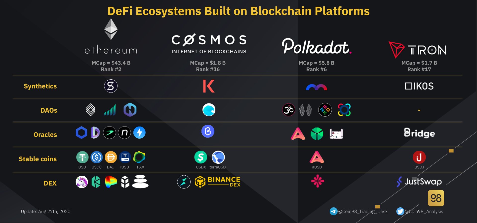 Coin98 Analytics on Twitter: