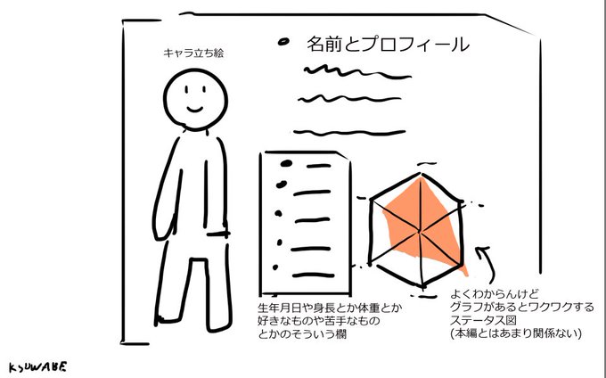 ゲームの攻略本にあると嬉しかったページ 