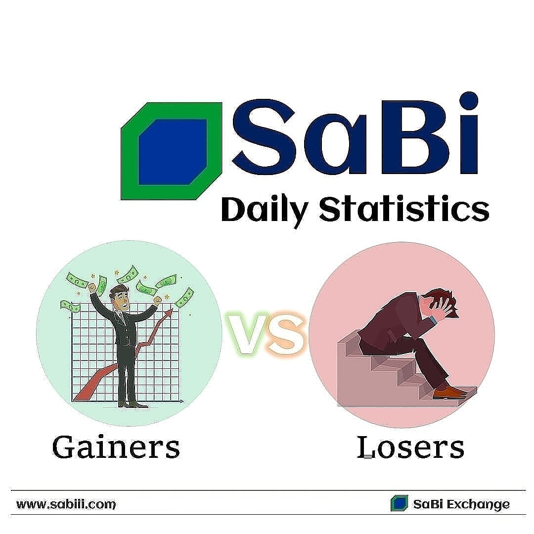 SabiGroups's tweet photo. https://t.co/LsS465wGnN
24h PRICE CHANGE
✅GAINERS⬆📈:
@ (#ACT): +73.47%
@ (#ZJLT): +28.52%
@ (#FTI): +24.35%
♦️LOSERS⬇📉:
#ADX: -9.90%
@ (#KCASH): -13.71%
@ (#EGCC): -6.00%
#PriceMovers #SabiExchange #SmartLiquidity https://t.co/8PTLGgZ2g9
