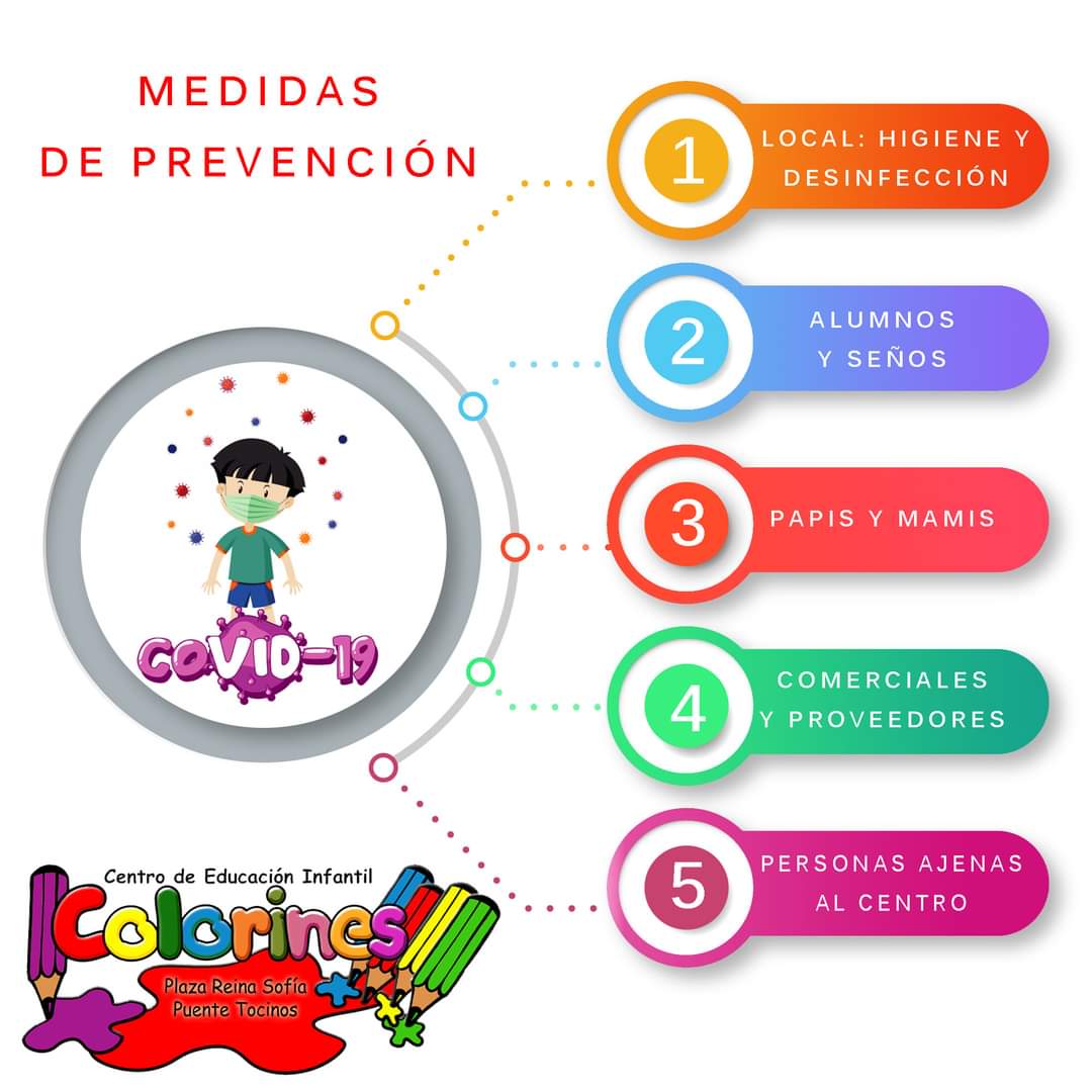 EIColorines's tweet photo. En  Escuela Infantil Colorines también buscamos vuestra tranquilidad, la tranquilidad de saber que cada mañana dejáis a vuestr@s hij@s en las mejores manos. 
¡Sigue abierto nuestro plazo de matrícula! Podéis preguntarnos cualquier duda sin compromiso https://t.co/4NqxdfSwk7