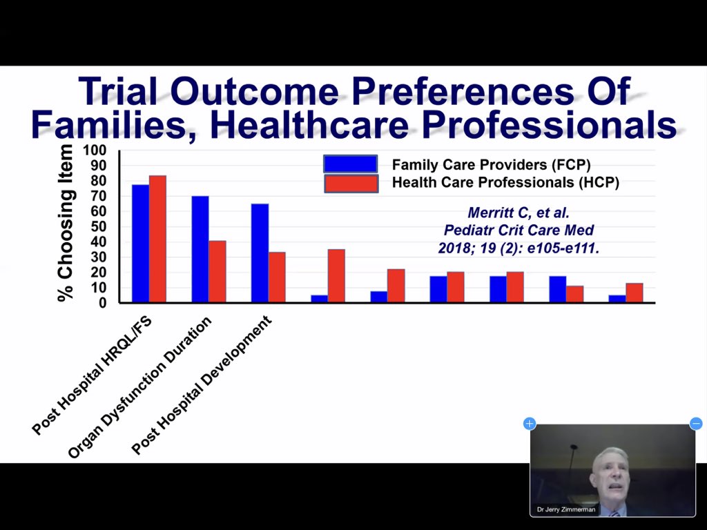 Top 3 outcomes that we should consider in our  #PedsICU trials Patient-reported outcomes takes number 1 spot!