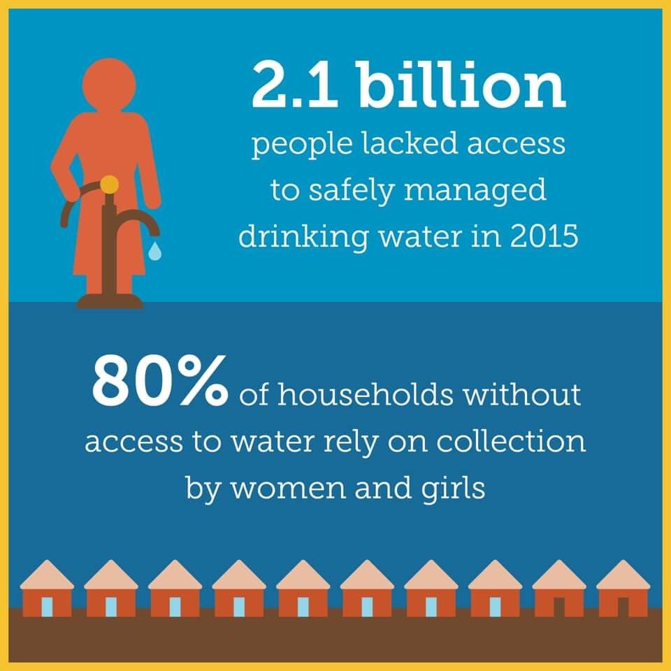 safarov_elgun's tweet photo. #SDGs2030 #cleanwater4all #GenderEqualityMatters #HumanRights #worldresources #womenrightsarehumanrights #safewater #UnitedNations #CEDAW https://t.co/CrZ9jaYngS