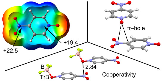 IJMS MDPI (@ijms_mdpi) on Twitter photo "Nitropyridine-1-Oxides as Excellent π-Hole Donors: Interplay between σ-Hole (Halogen, Hydrogen, Triel, and Coordination Bonds) and π-Hole Interactions" from Antonio Frontera et al., mdpi.com/495914 #supramolecularchemistry
<a href="/supramol_uib/">Supramol Group</a> <a href="/a_franconetti/">Antonio Franconetti</a> "Nitropyridine-1-Oxides as Excellent π-Hole Donors: Interplay between σ-Hole (Halogen, Hydrogen, Triel, and Coordination Bonds) and π-Hole Interactions" from Antonio Frontera et al., mdpi.com/495914 #supramolecularchemistry
<a href="/supramol_uib/">Supramol Group</a> <a href="/a_franconetti/">Antonio Franconetti</a>