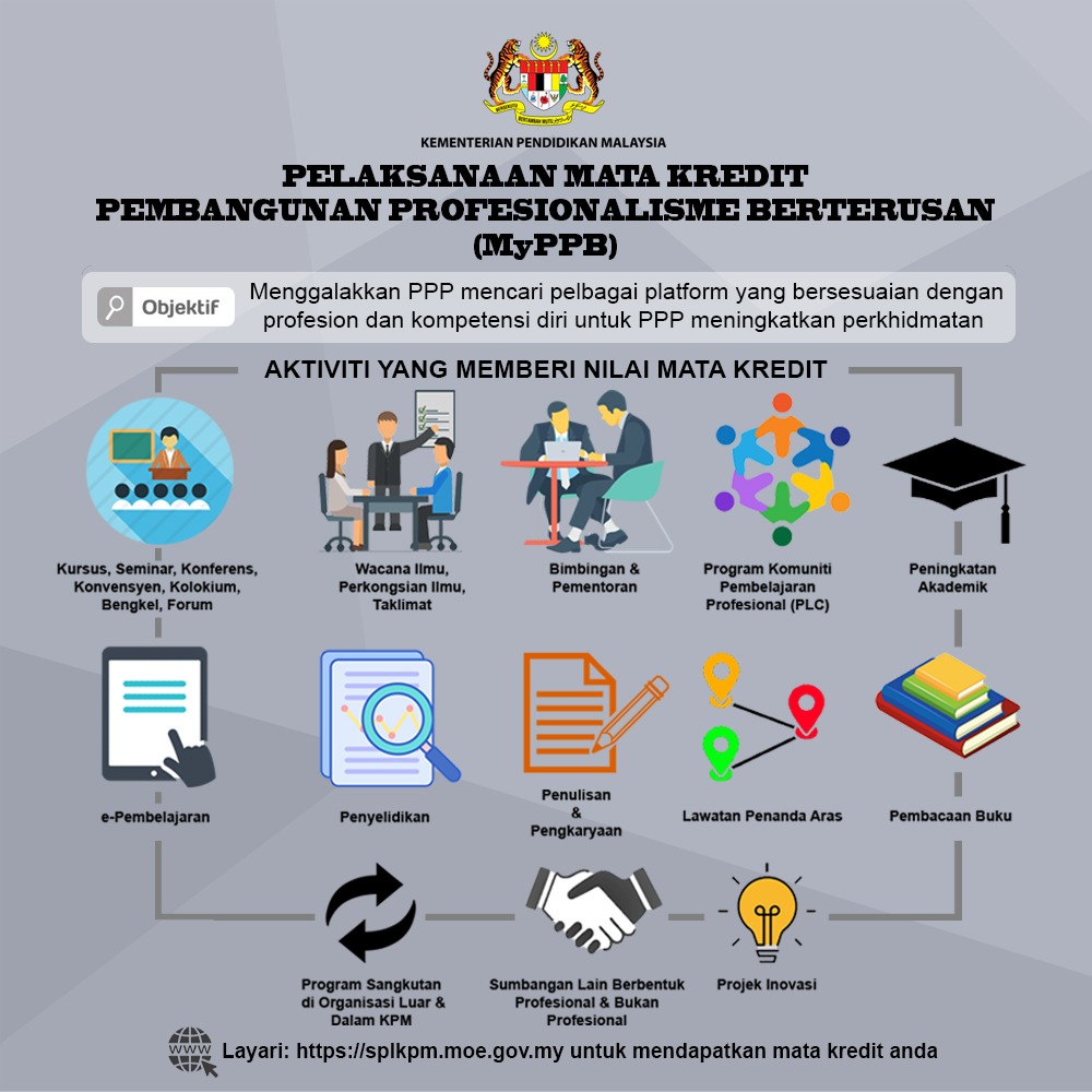 Kemenjadian Murid In English : Kajian ini bertujuan untuk melihat