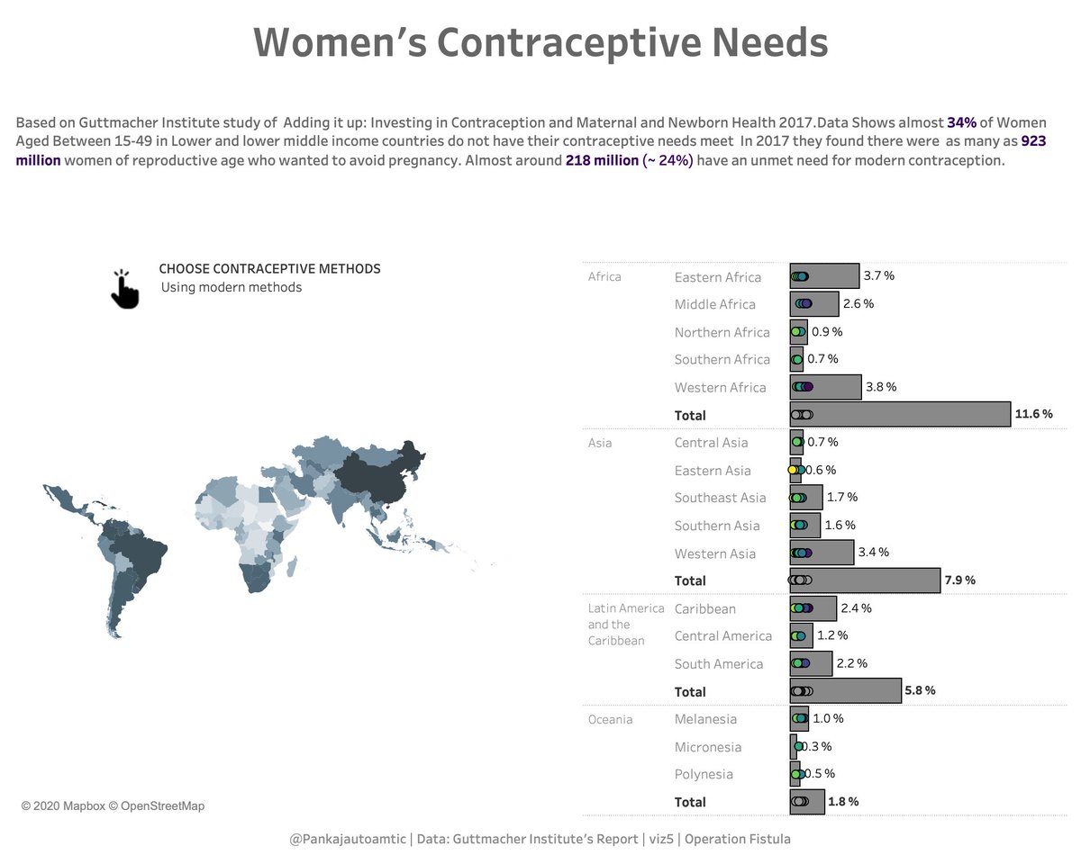 Pankajautomatic's tweet image. Here&apos;s my #dataviz submission for Wk_34 #MakeoverMonday Women&apos;s contraceptive needs.
Tried Very Minimalistic approach for this week. 
Bar | Scatter | Map
 
Link tinyurl.com/y4xscw7t

Feedback Welcome
@TriMyData @sethcochran  @OpFistula
 
#viz5 #MMVizReview  #dataviz