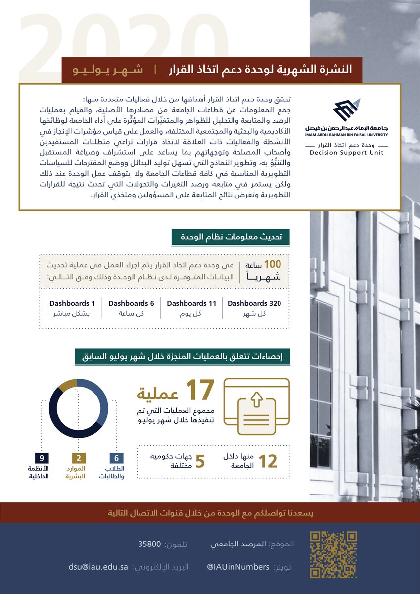 النشرة الشهرية (شهر يوليو) التي تقدمها وحدة #دعم_اتخاذ_القرار أحد مبادرات مكتب وكيل الجامعة للدراسات والتطوير وخدمة المجتمع 
<a href="/IAU_VPSDCS/">وكالة الجامعة للتطوير والشراكة المجتمعية</a>
 
ب #جامعة_الإمام_عبدالرحمن_بن_فيصل 
@UOD_EDU_SA

#IAU_in_Numbers 
#المرصد_الجامعي