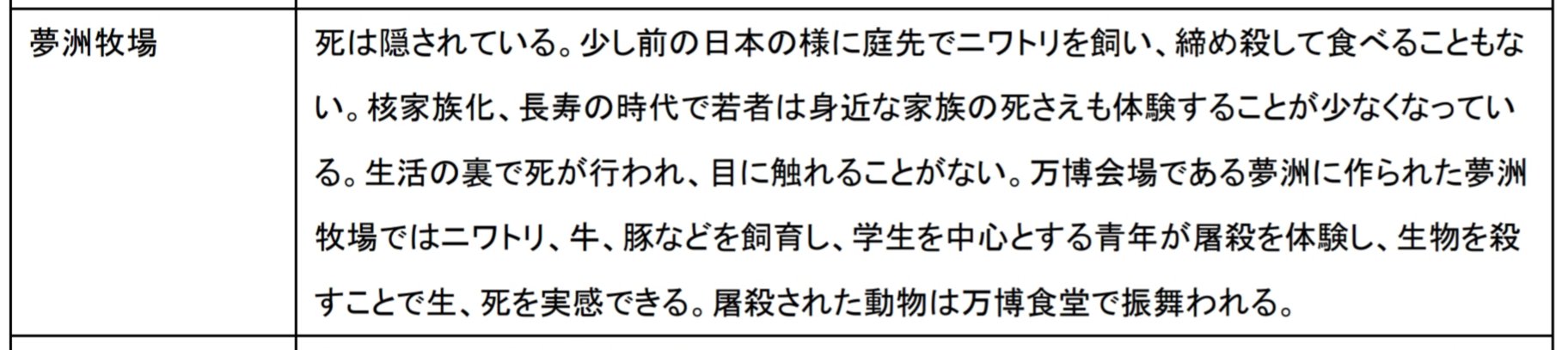 Masadjp 以下 山本氏の記事内の経産省発行と思われる魚拓pdf内容をツイート予定 このpdfの真偽も是非どなたか追究していただけたら 大阪万博誘致案がいろいろとトンデモな方へ向かっている件 山本一郎 Y ニュース T Co Ibn4ns5kar Pdf