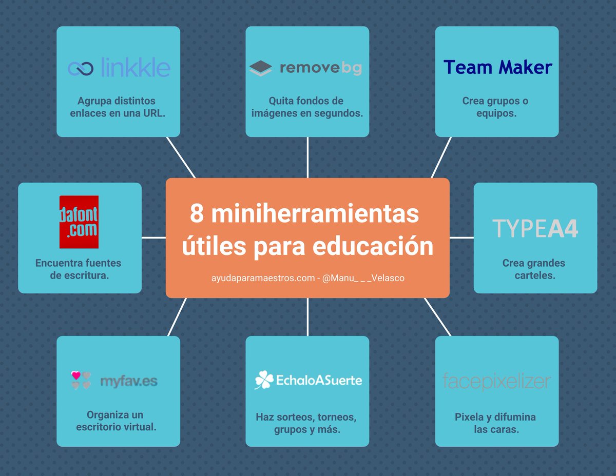 AyudaMaestros's tweet photo. 8 miniherramientas útiles para educación. 👉 https://t.co/Fe4ew8yZ8W Vía @Manu___Velasco https://t.co/E9AJxTcREf