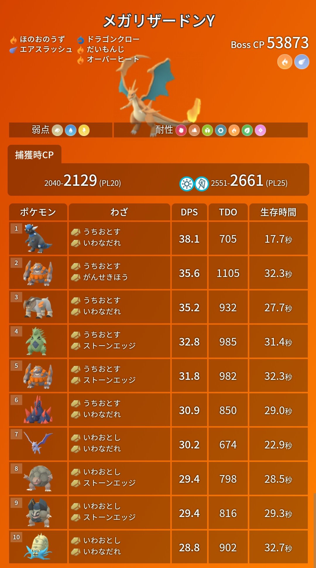 ポケモンgo攻略 みんポケ メガスピアーの対策ポケモン 最低討伐人数2人 メガレイド T Co O0plksrxo1 Twitter