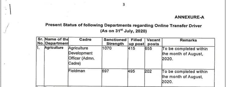 jayantyadav1994's tweet photo. There are so much vacant posts of ADO (agriculture development officer) in Haryana and the officials are vacating our future. Stat/2020/7658-79 by DG(Agri) #ADO_vacancy_haryana @cmohry @mlkhattar @JPDALALBJP @Dchautala @ravishndtv @TheLallantop @DeependerSHooda  @BhupinderSHooda https://t.co/rMWVJm4fyu