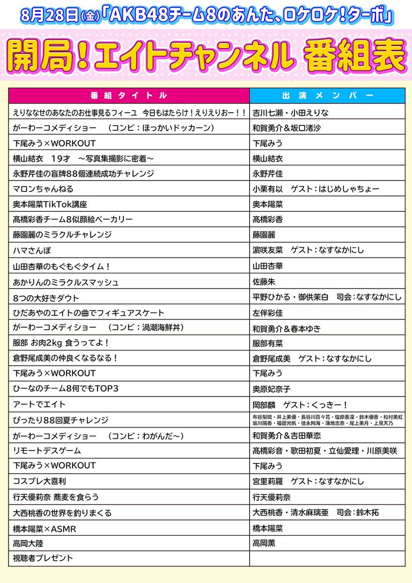 ｃｓテレ朝チャンネル Ch1 遂にあす 金 よる10時 Akb48 チーム8 あんた ロケロケターボ 2時間30分sp 開局エイトチャンネル の全容が明らかに タイムスケジュールはこちら 皆さんの 推しメン の企画を見逃すな できればリアタイで 視聴