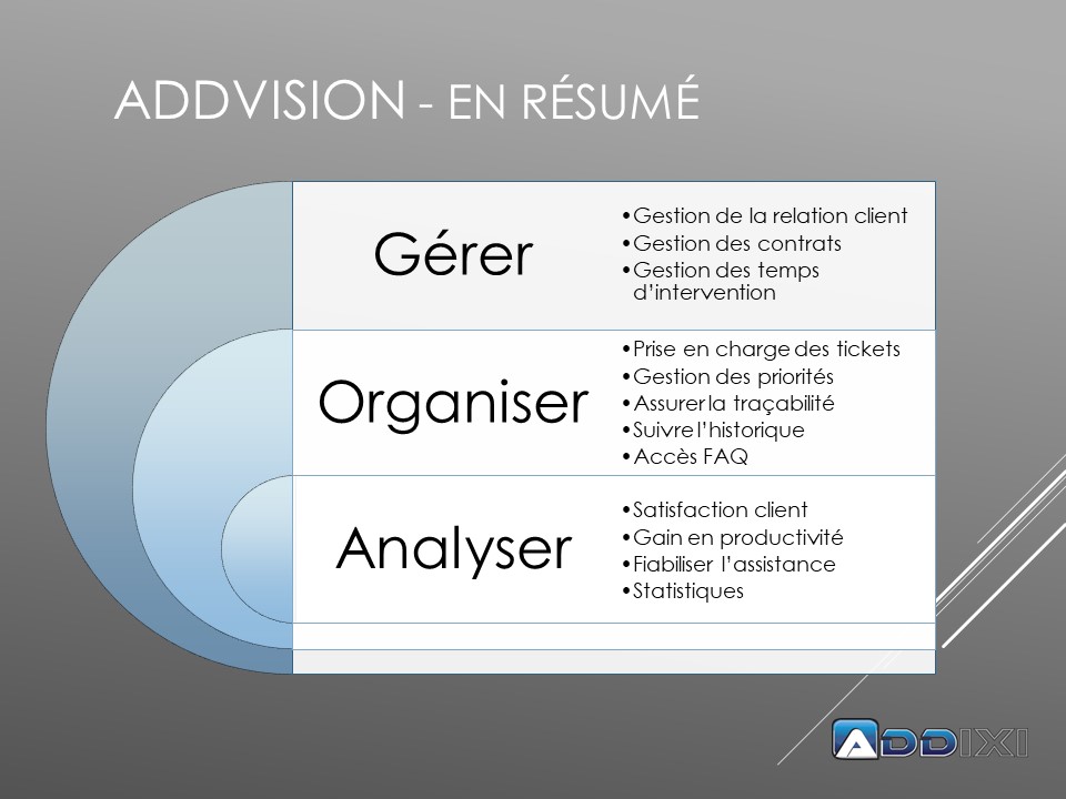 AddVision est un véritable outil d'assistance distant, un logiciel de ticketing, développé en France par <a href="/ADDIXI_Solution/">ADDIXI</a> accessible en version cloud, tarif par utilisateur #addixi #logicieldeticketing #helpdesk #sav #hotline #supportinformtaique #gestionrelationclient #AddVision