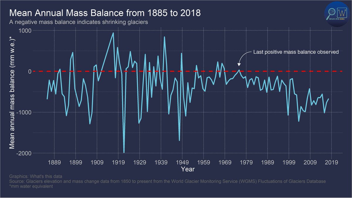 What's this data? tweet media