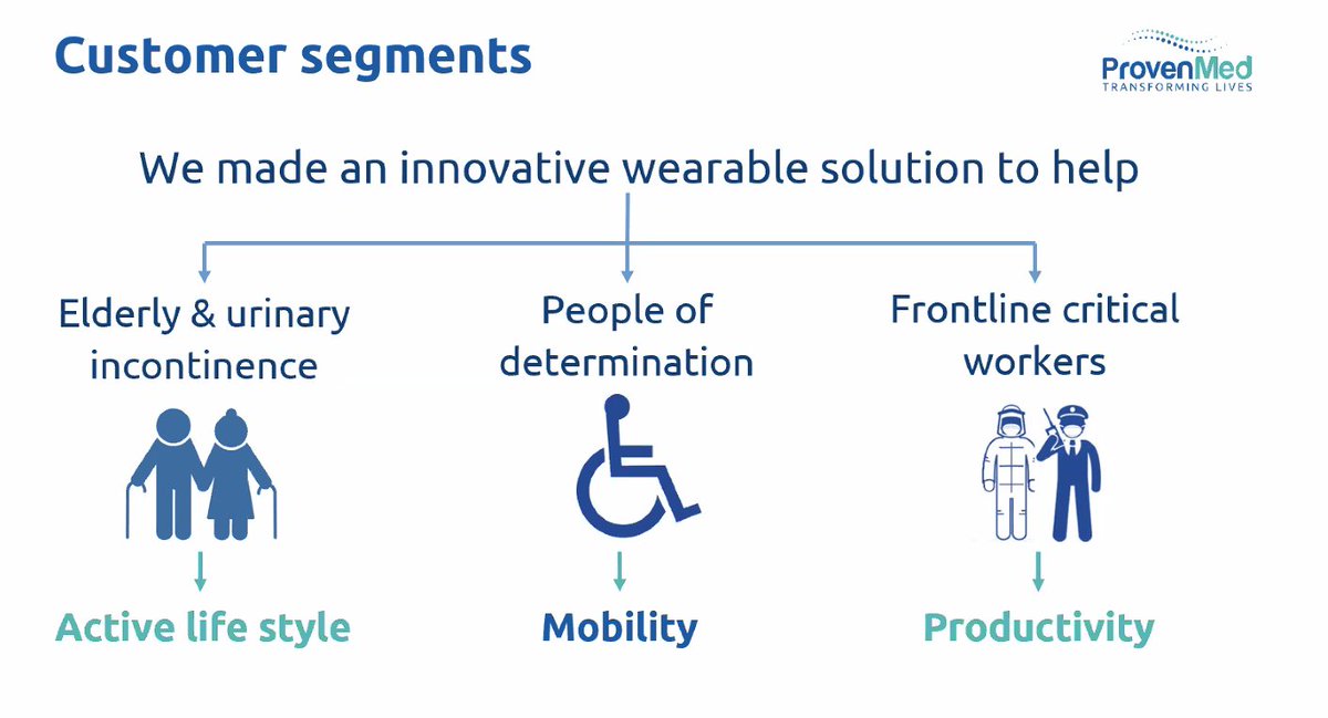 EntMagazineME's tweet photo. Amine Staali presents @ProvenMed_, which aims to disrupt the urinary incontinence care market and transform the lives of patients and people of determination by offering them an active lifestyle with the use of its innovative wearable device, ActivGo. #EntMELive #DXBSmartComp2020 https://t.co/6c6xKO2eOr