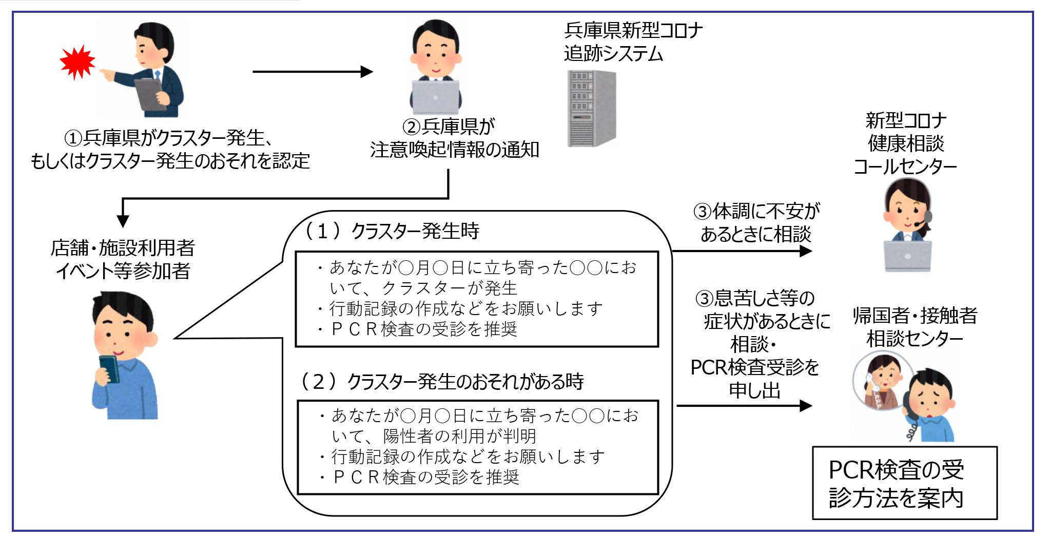 県 コロナ 兵庫 システム 新型 追跡