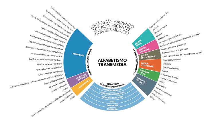 ¿Eres profe de historia, geografía o lengua? En el Teacher's Kit (buff.ly/2V8fOVm) del proyecto <a href="/Trans_literacy/">Transliteracy</a> encontrarás decenas de actividades para adolescentes donde podrán aplicar todo lo que han aprendido a hacer en las redes. Más info: buff.ly/2NnG4pf