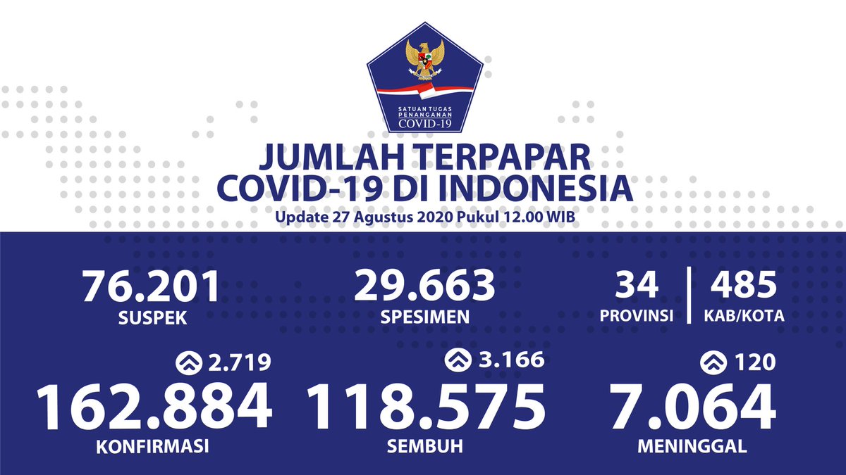 BNPB Indonesia tweet media