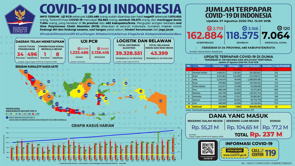 BNPB Indonesia tweet media