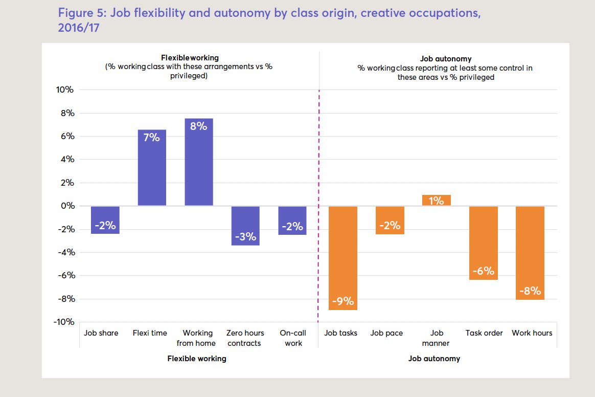 We also analyse things like job quality, attrition, and progression