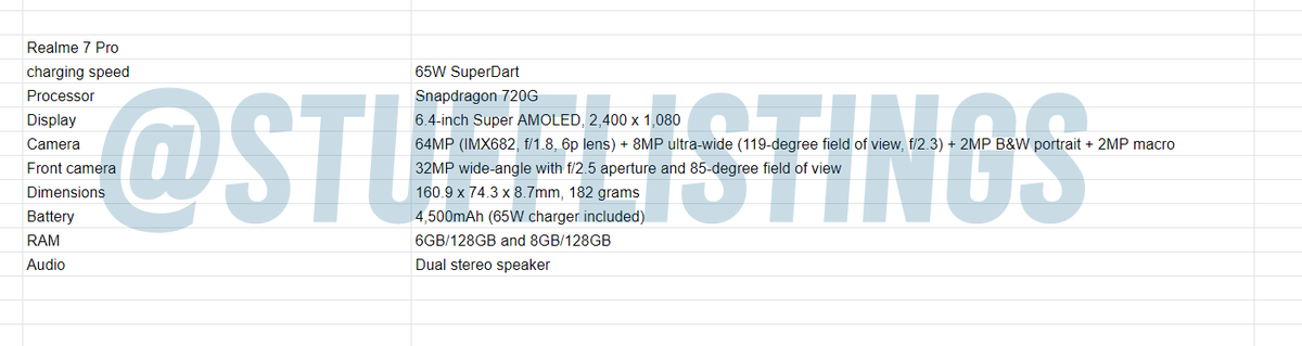 stufflistings's tweet photo. Exclusive: here are the specifications of the Realme 7 Pro.
#Realme #Realme7 #realme7pro https://t.co/y76sGbXpH0