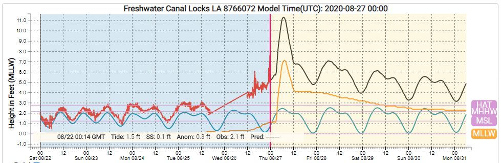 BhatiaKieran's tweet photo. #HurricaneLaura storm surge is extreme and stations could go offline. Preliminary- #calcasieupass seems to the highest water level reading at over 11.1 feet. #Bulkterminal, Louisiana is just now seeing its water levels rise sharply, which is very close to #LakeCharles. https://t.co/pcTTeIPAeE