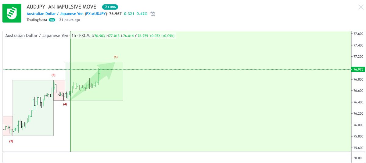 mansh_25's tweet photo. #AUDJPY #forex #forextrading #forexsignals #forexstrategy #forexforecast #Elliottwave #elliotwaveanalysis #tradingsutra #wavesutra #wavesdontlie https://t.co/MNVYvgNhmF