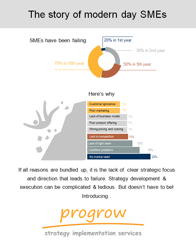 ProServ52460095's tweet photo. progrow Strategy Implementation Services for SMEs
#Entrepreneur #SmallBusiness #progrow
https://t.co/iiUB7eCkfZ https://t.co/Z6W9TTWFb7